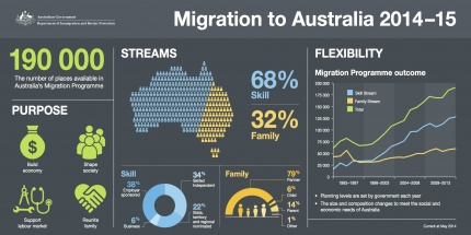 migration to australia